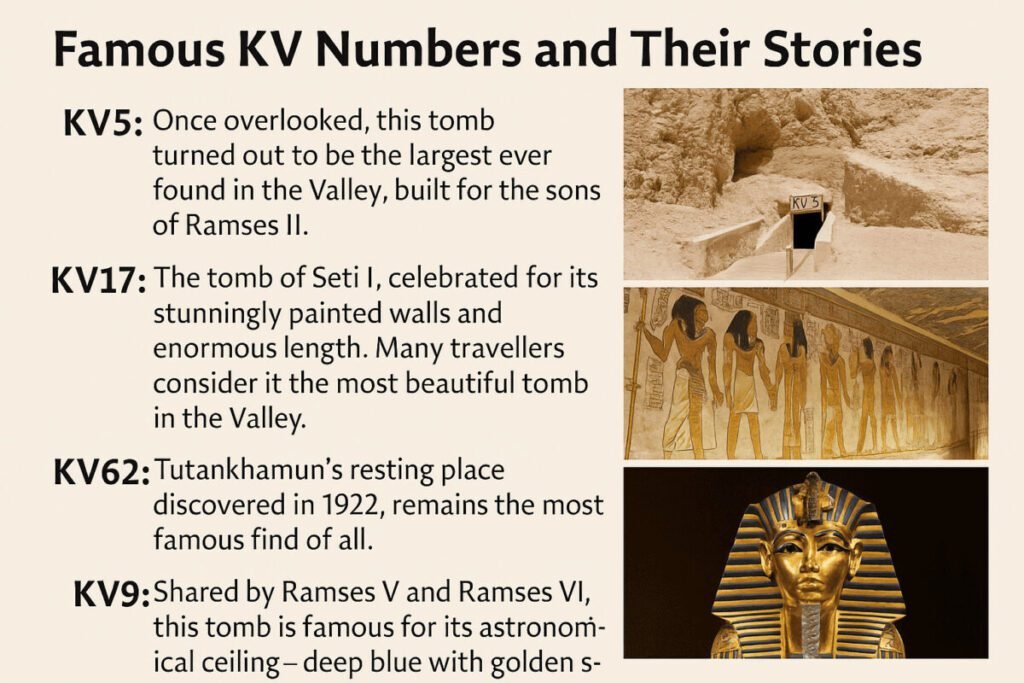 infographic about famous kv tomb numbers in the valley of the kings including kv5 kv17 kv62 and kv9